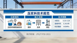 美兰本地工厂讲解：说一遍公路压浆料和铁路压浆料的区别